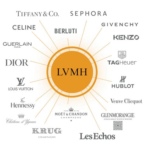 lvmh and hermes